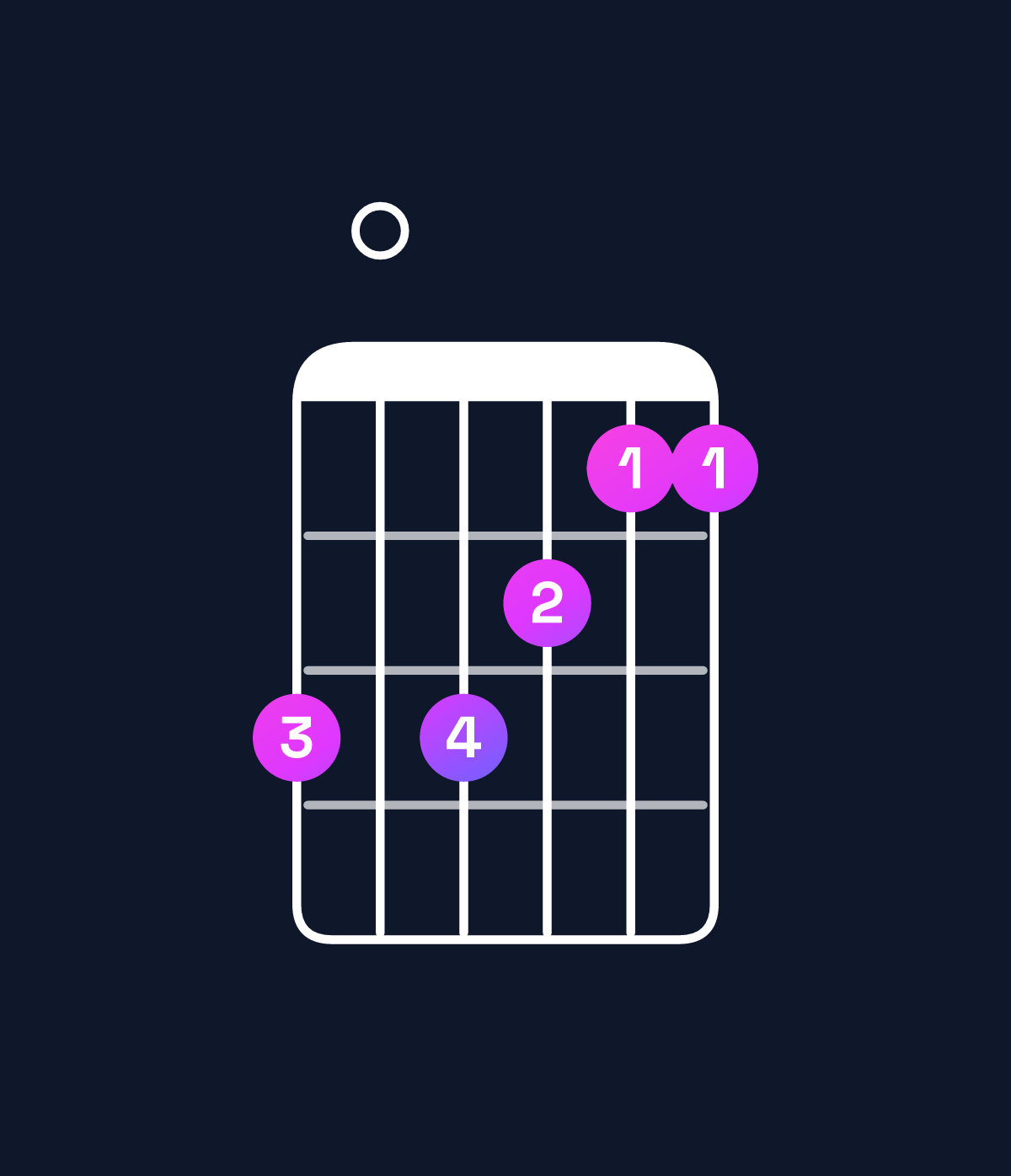Chord chart for How to play D♭ minor 7th sharp 5 / C♭ (3rd inversion) chord on guitar — Shape 707655 | Guitar Wiz