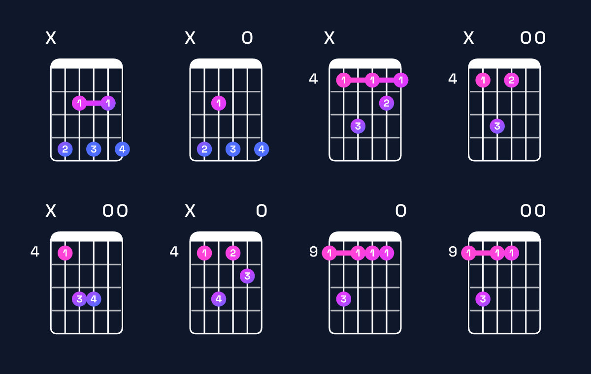 Chord chart for D♭ minor 7th Guitar Chord: Notes, Intervals, Inversions & Shapes | Guitar Wiz