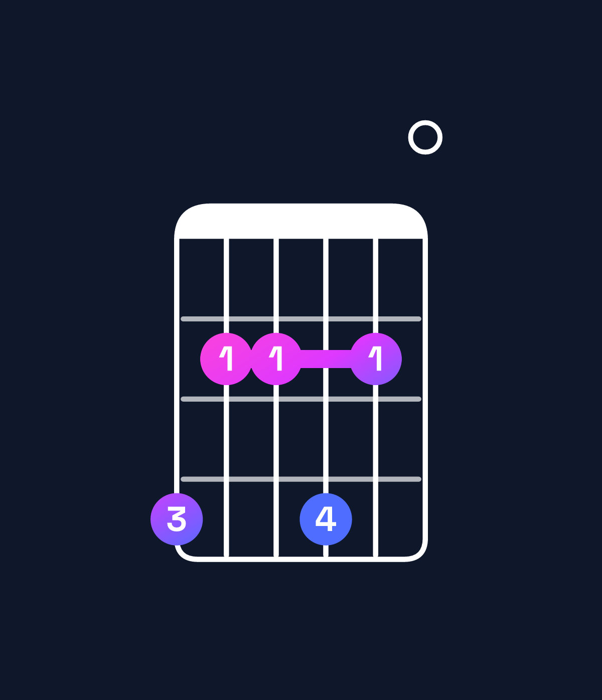 Chord chart for How to play D♭ minor 7th / A♭ (2nd inversion) chord on guitar — Shape 422420 | Guitar Wiz