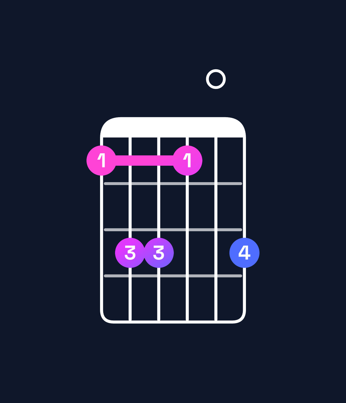 Chord chart for How to play D♭ minor 9 chord on guitar — Shape 9bb90b | Guitar Wiz