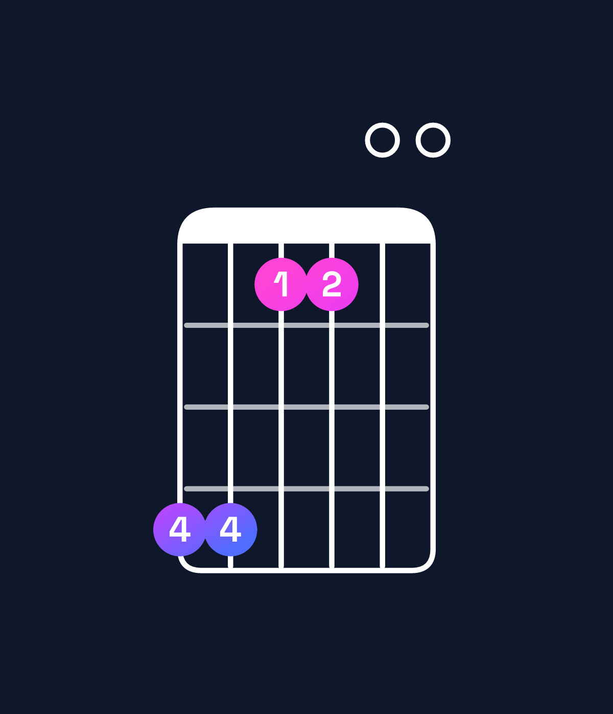 Chord chart for How to play D♭ minor 9 / A♭ (2nd inversion) chord on guitar — Shape 441100 | Guitar Wiz