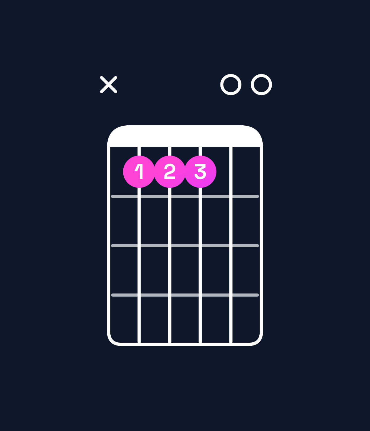 Chord chart for How to play D♭ minor 9 / E♭ (4th inversion) chord on guitar — Shape x66600 | Guitar Wiz