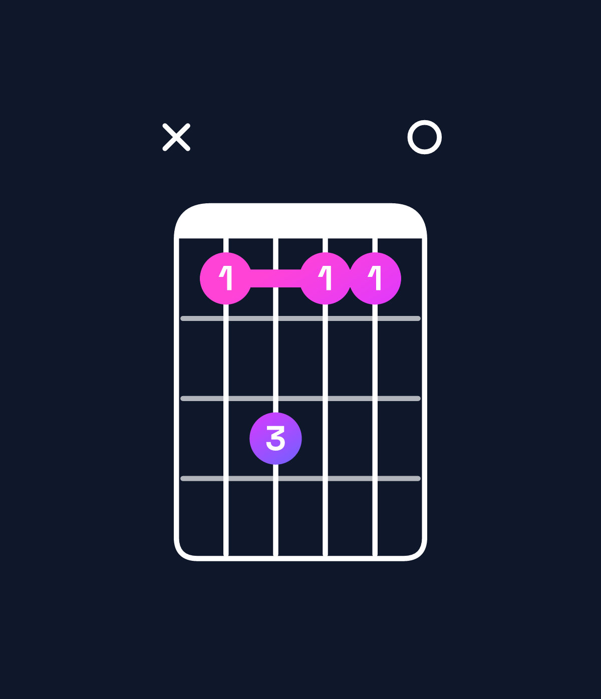 Chord chart for How to play D♭ minor 9 chord on guitar — Shape x46440 | Guitar Wiz