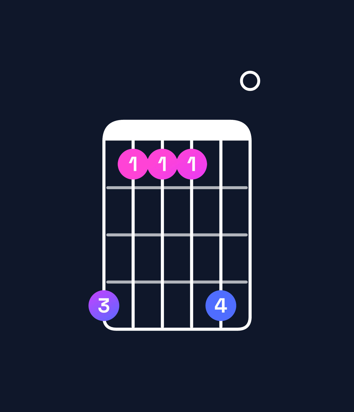 Chord chart for How to play D♭ minor add 9 chord on guitar — Shape 966690 | Guitar Wiz