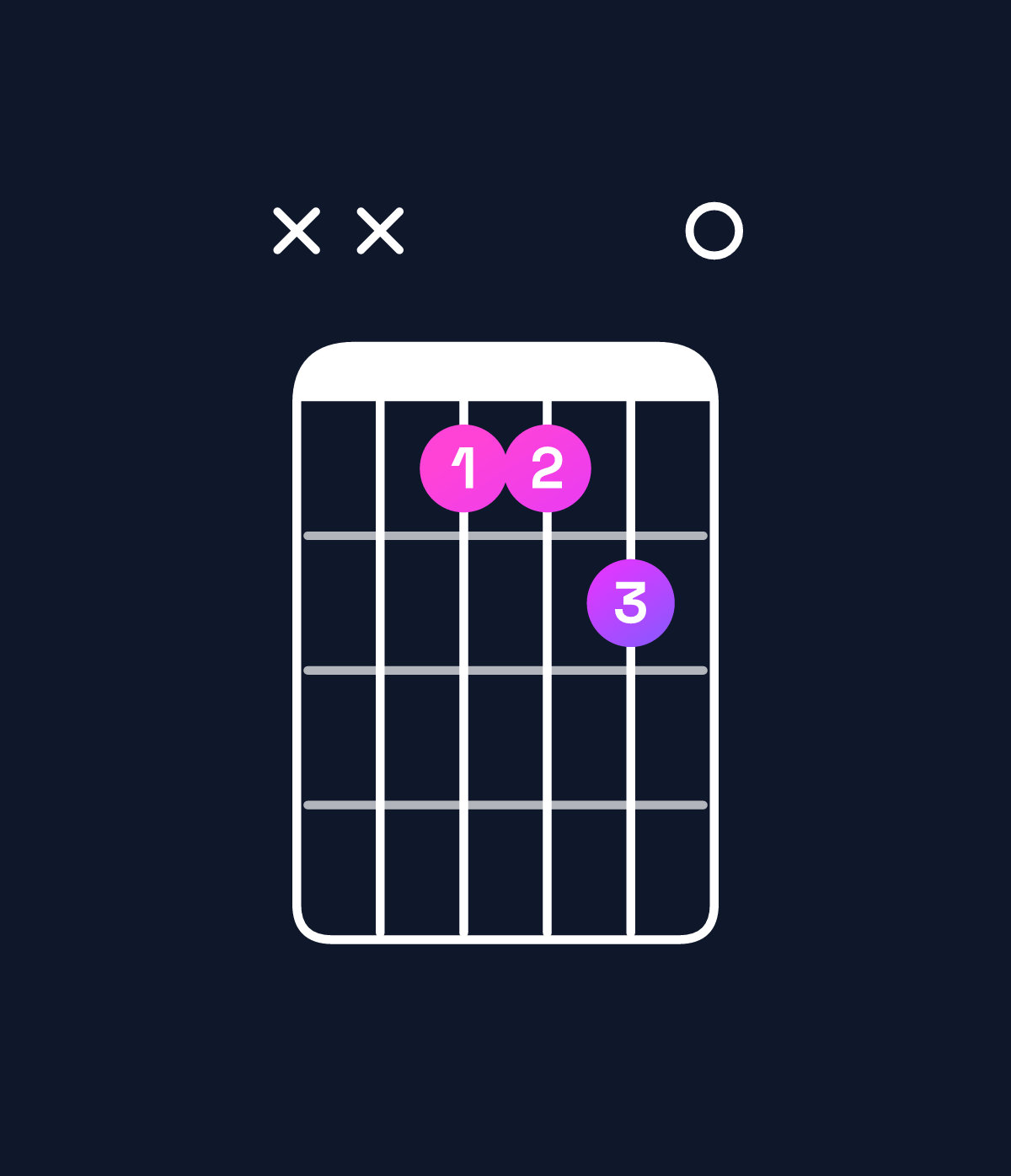 Chord chart for How to play D♭ minor add 9 / E♭ (3rd inversion) chord on guitar — Shape xx1120 | Guitar Wiz