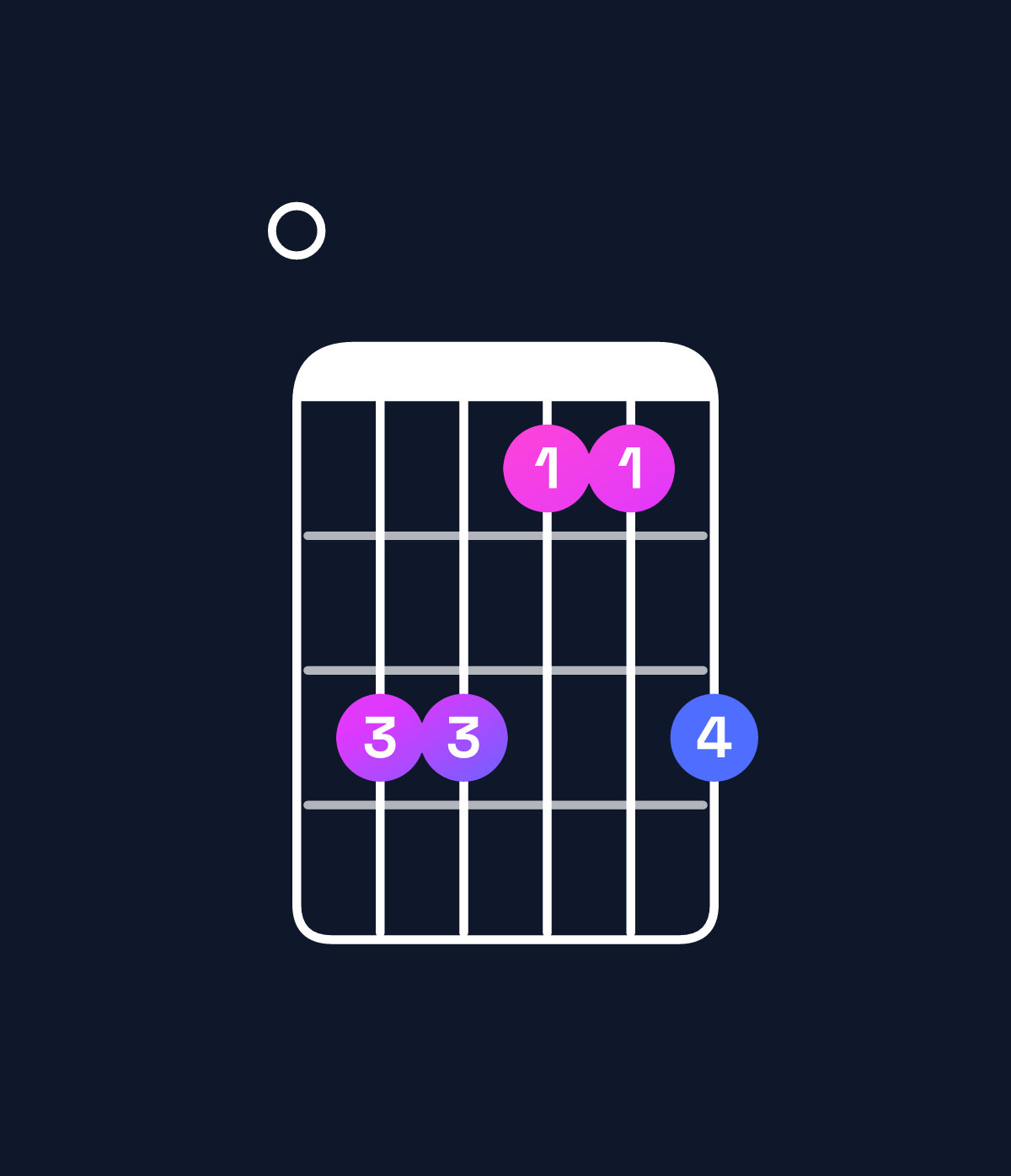 Chord chart for How to play D♭ minor add 9 / F♭ (1st inversion) chord on guitar — Shape 0bb99b | Guitar Wiz