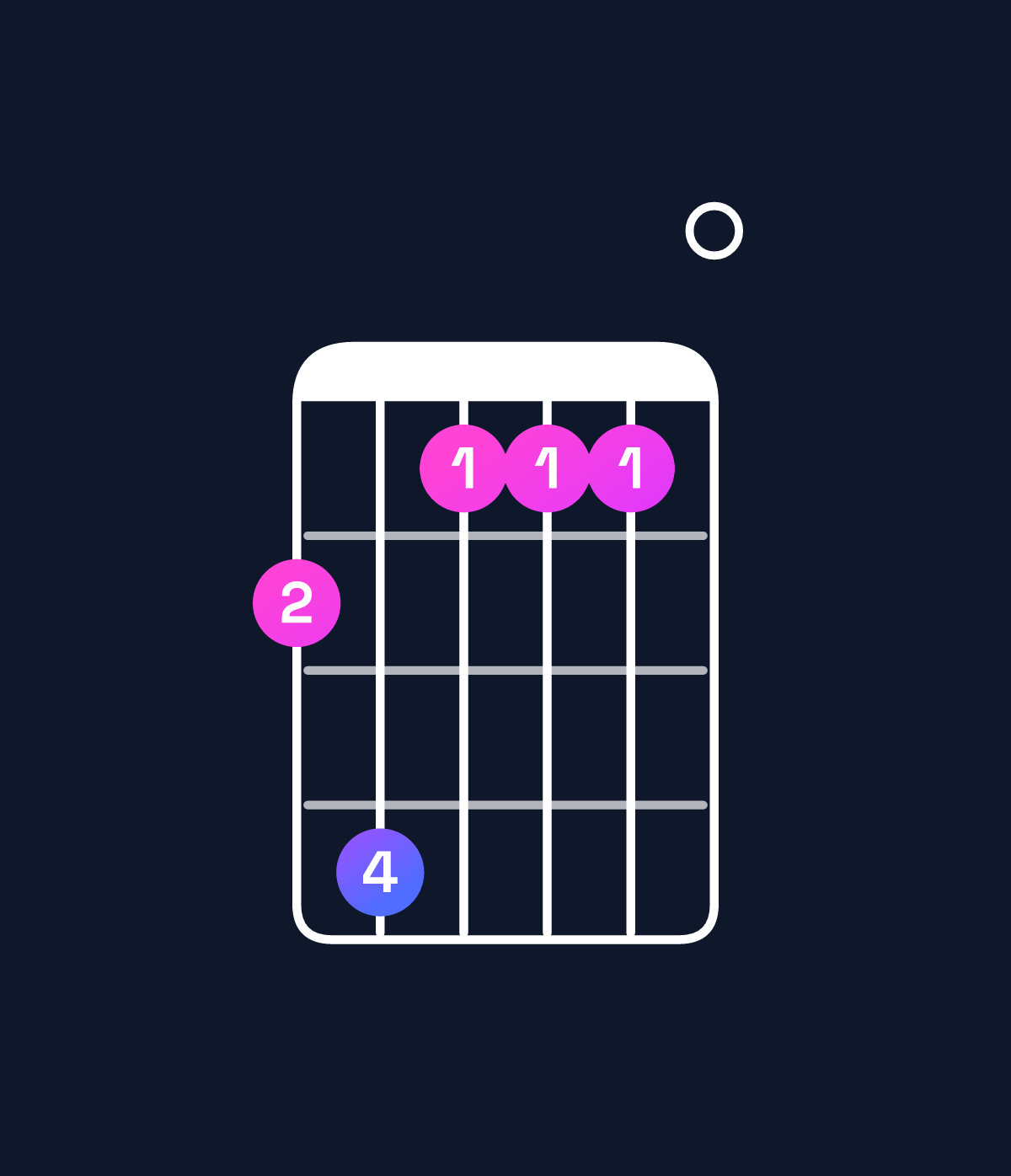 Chord chart for How to play D♭ minor major 11 / G♭ (5th inversion) chord on guitar — Shape 241110 | Guitar Wiz