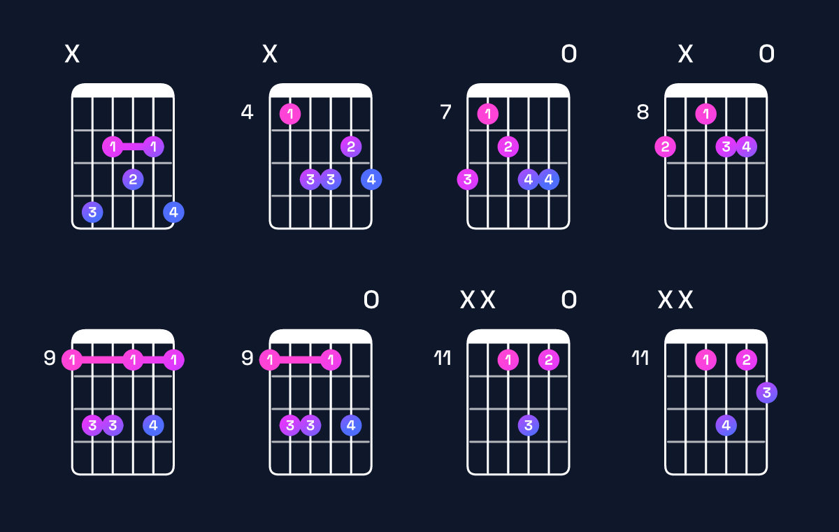 Chord chart for D♭ minor major 6 Guitar Chord: Notes, Intervals, Inversions & Shapes | Guitar Wiz