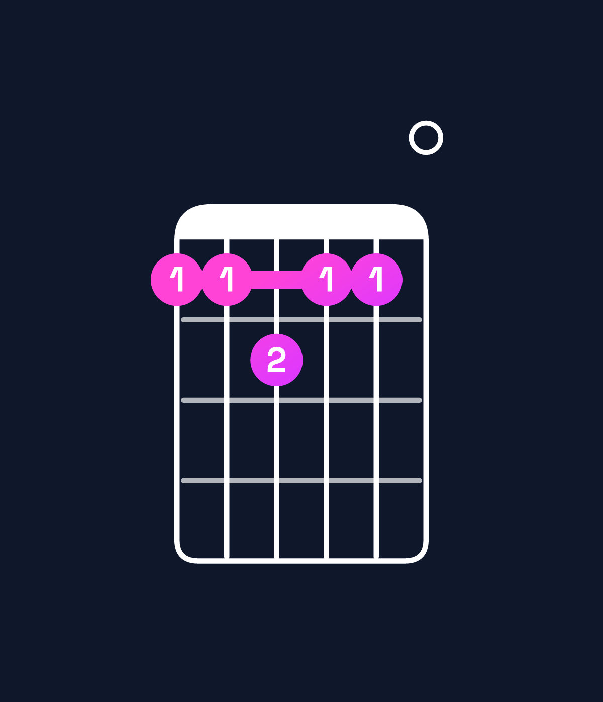 Chord chart for How to play D♭ minor major 7th add 11 chord on guitar — Shape 99a990 | Guitar Wiz
