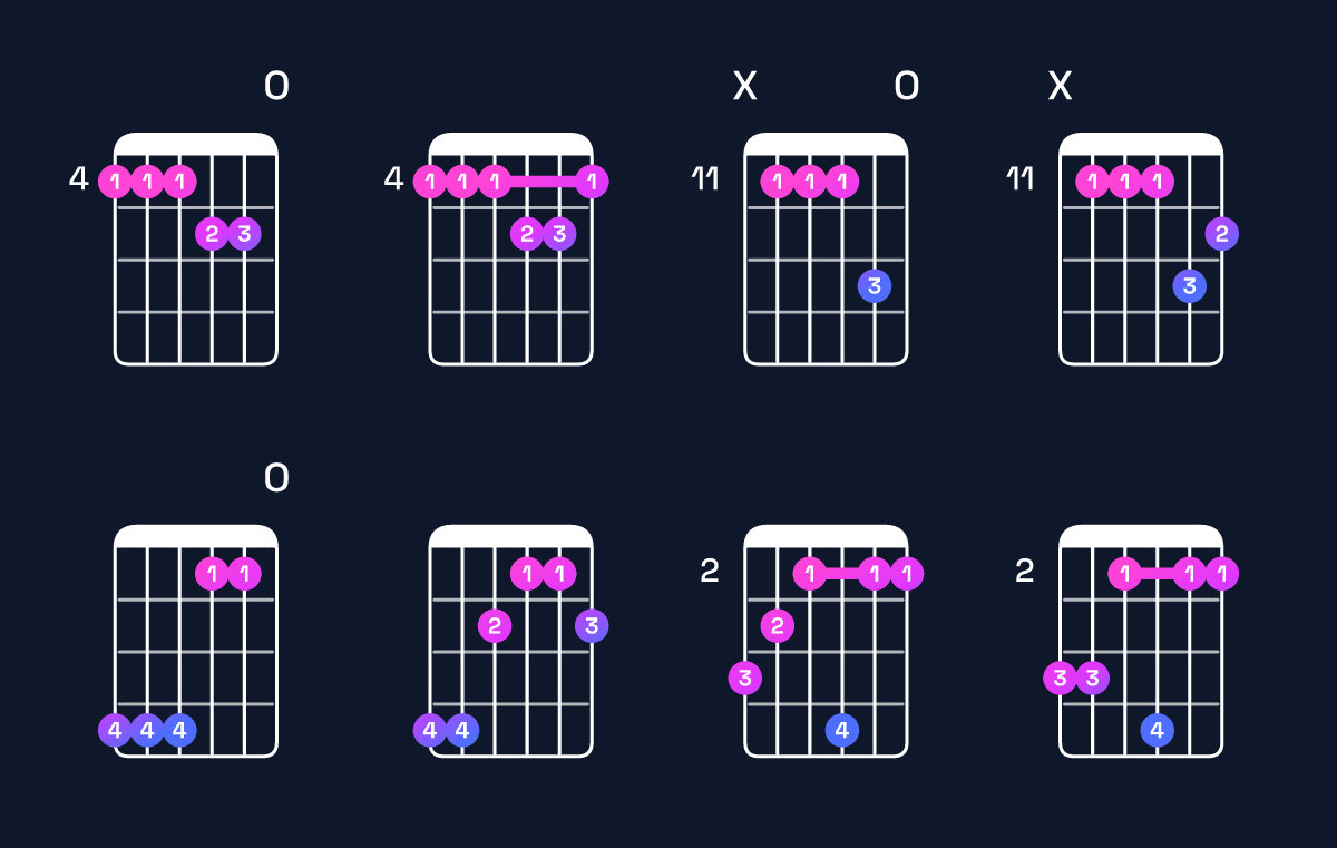 Chord chart for D♭ minor major 7th add 11 / A♭ (2nd inversion) Guitar Chord: Notes, Shapes & Bass Note | Guitar Wiz