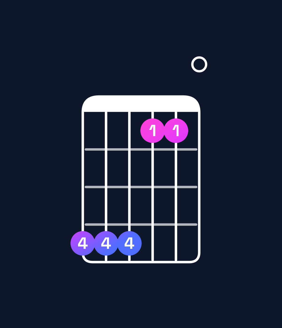 Chord chart for How to play D♭ minor major 7th add 11 / A♭ (2nd inversion) chord on guitar — Shape 444110 | Guitar Wiz