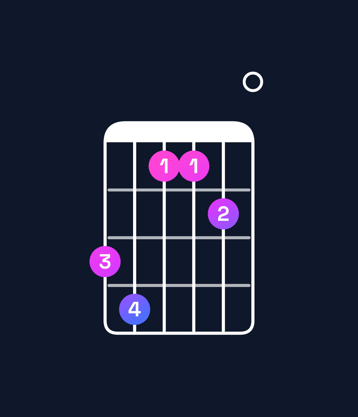 Chord chart for How to play D♭ minor major 7th add 11 / C (3rd inversion) chord on guitar — Shape 896670 | Guitar Wiz