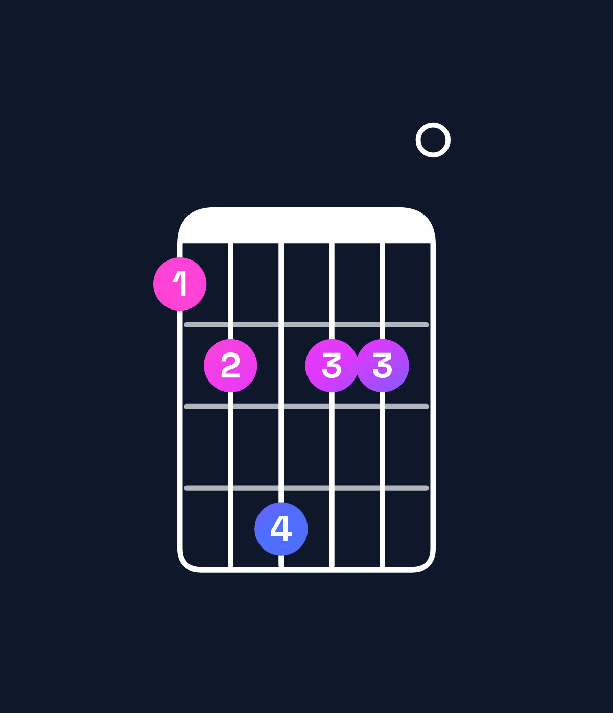 Chord chart for How to play D♭ minor major 7th add 11 / C (3rd inversion) chord on guitar — Shape 89b990 | Guitar Wiz