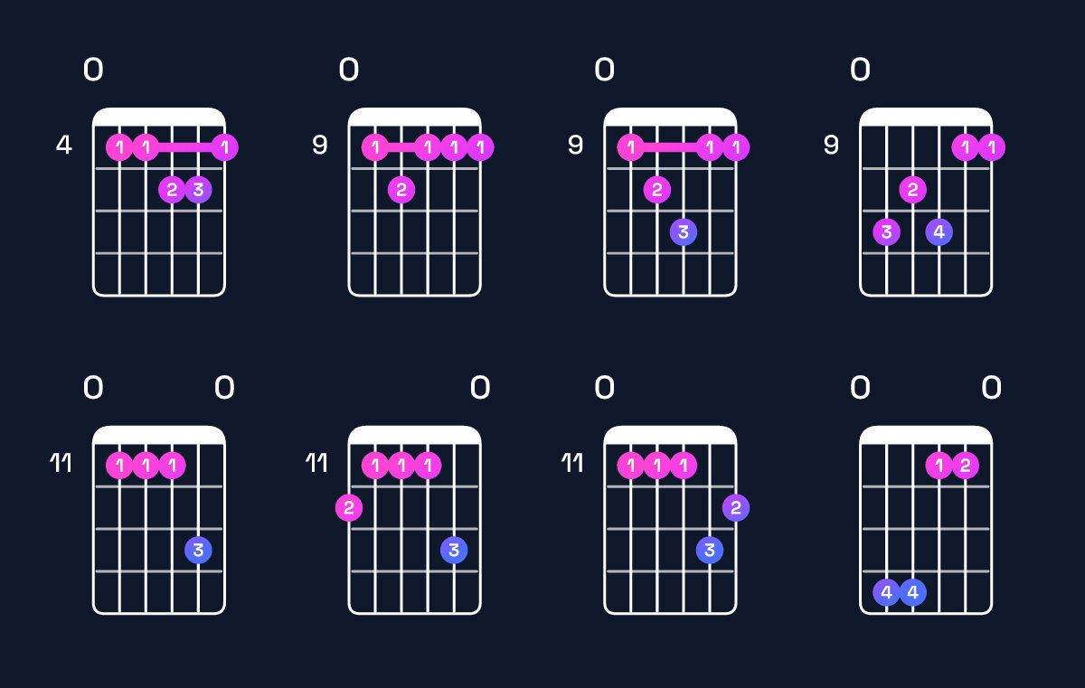 Chord chart for D♭ minor major 7th add 11 / F♭ (1st inversion) Guitar Chord: Notes, Shapes & Bass Note | Guitar Wiz