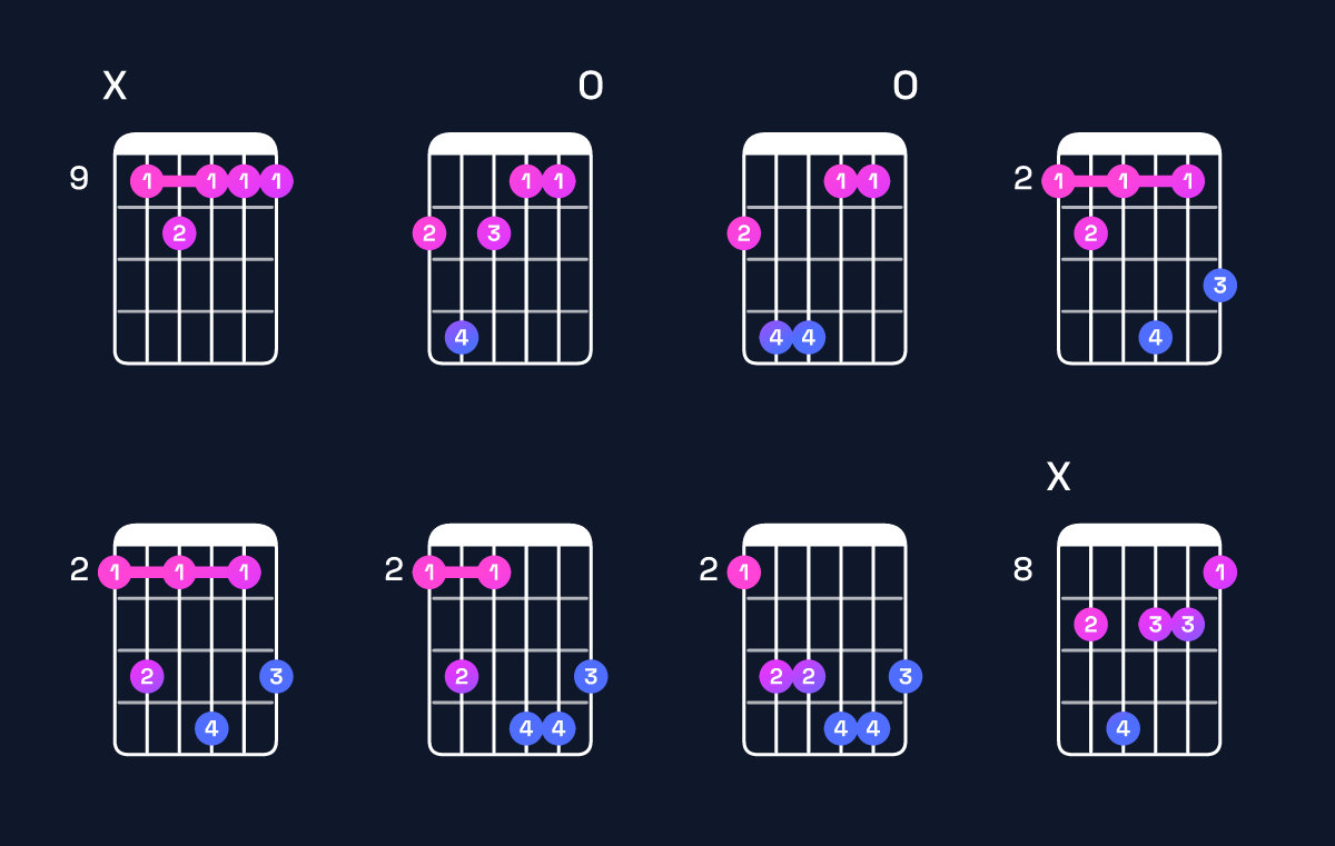 Chord chart for D♭ minor major 7th add 11 / G♭ (4th inversion) Guitar Chord: Notes, Shapes & Bass Note | Guitar Wiz