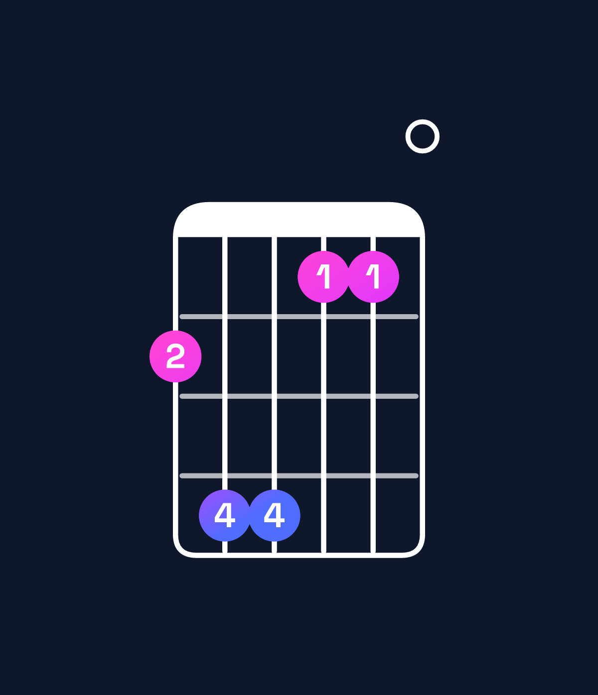 Chord chart for How to play D♭ minor major 7th add 11 / G♭ (4th inversion) chord on guitar — Shape 244110 | Guitar Wiz