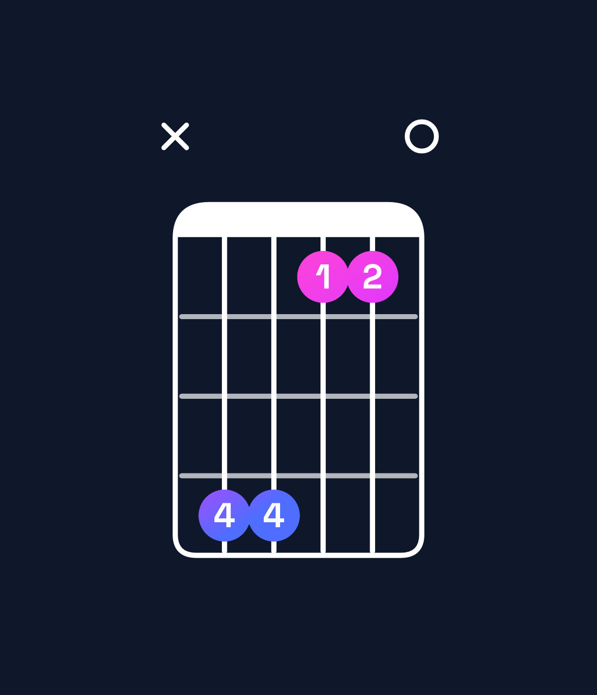 Chord chart for How to play D♭ minor major 7th add 11 chord on guitar — Shape x44110 | Guitar Wiz
