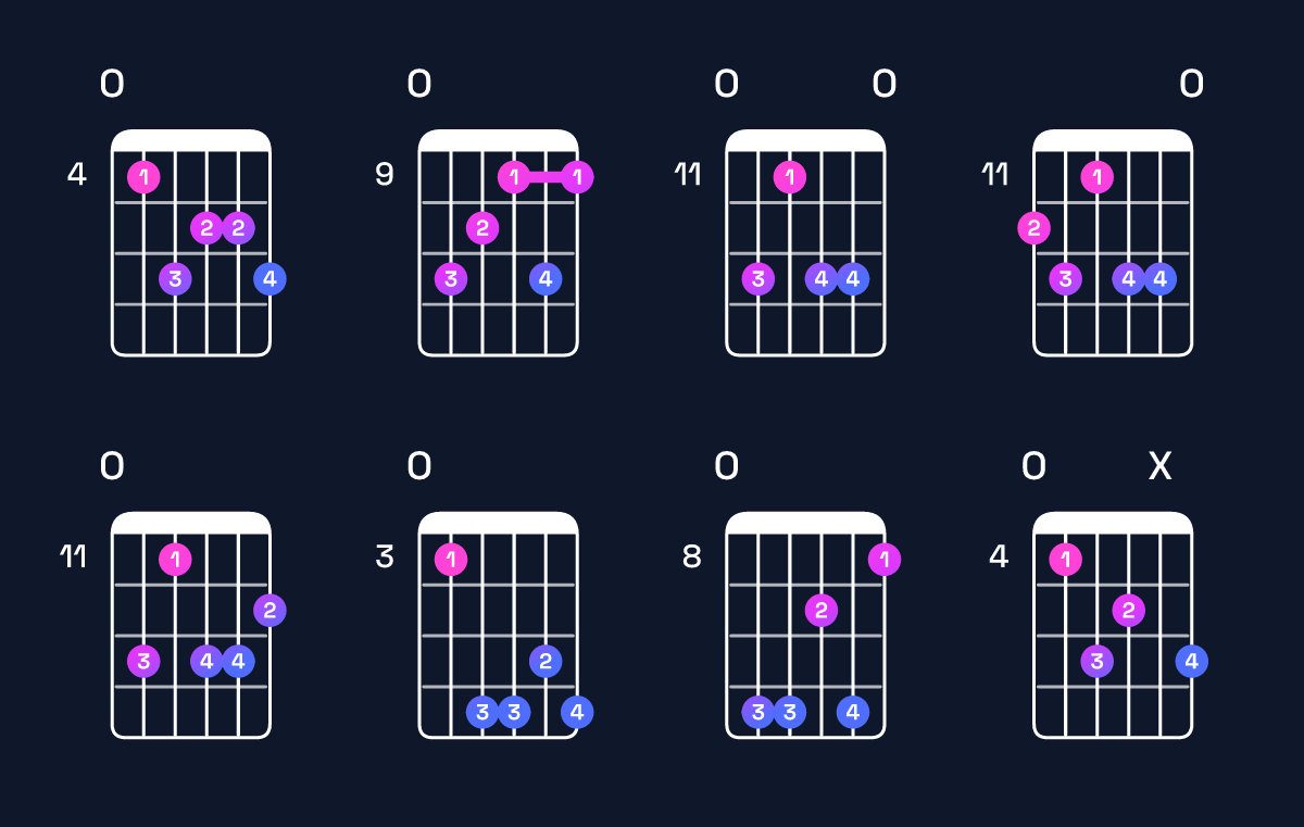 Chord chart for D♭ minor major 7th add 13 / F♭ (1st inversion) Guitar Chord: Notes, Shapes & Bass Note | Guitar Wiz