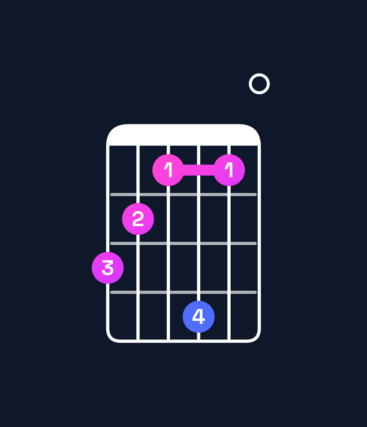Chord chart for How to play D♭ minor major 7th / A♭ (2nd inversion) chord on guitar — Shape 432520 | Guitar Wiz