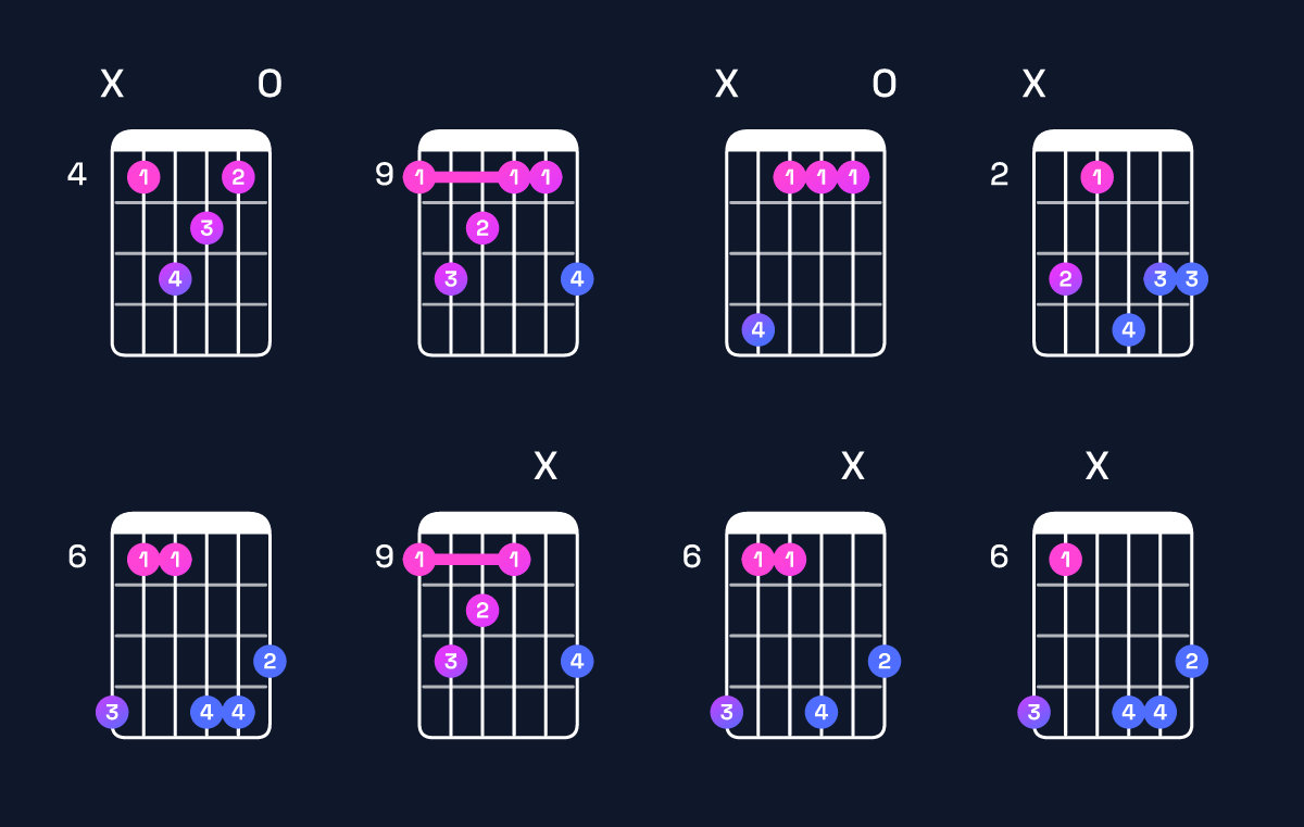 Chord chart for D♭ minor major 9 Guitar Chord: Notes, Intervals, Inversions & Shapes | Guitar Wiz