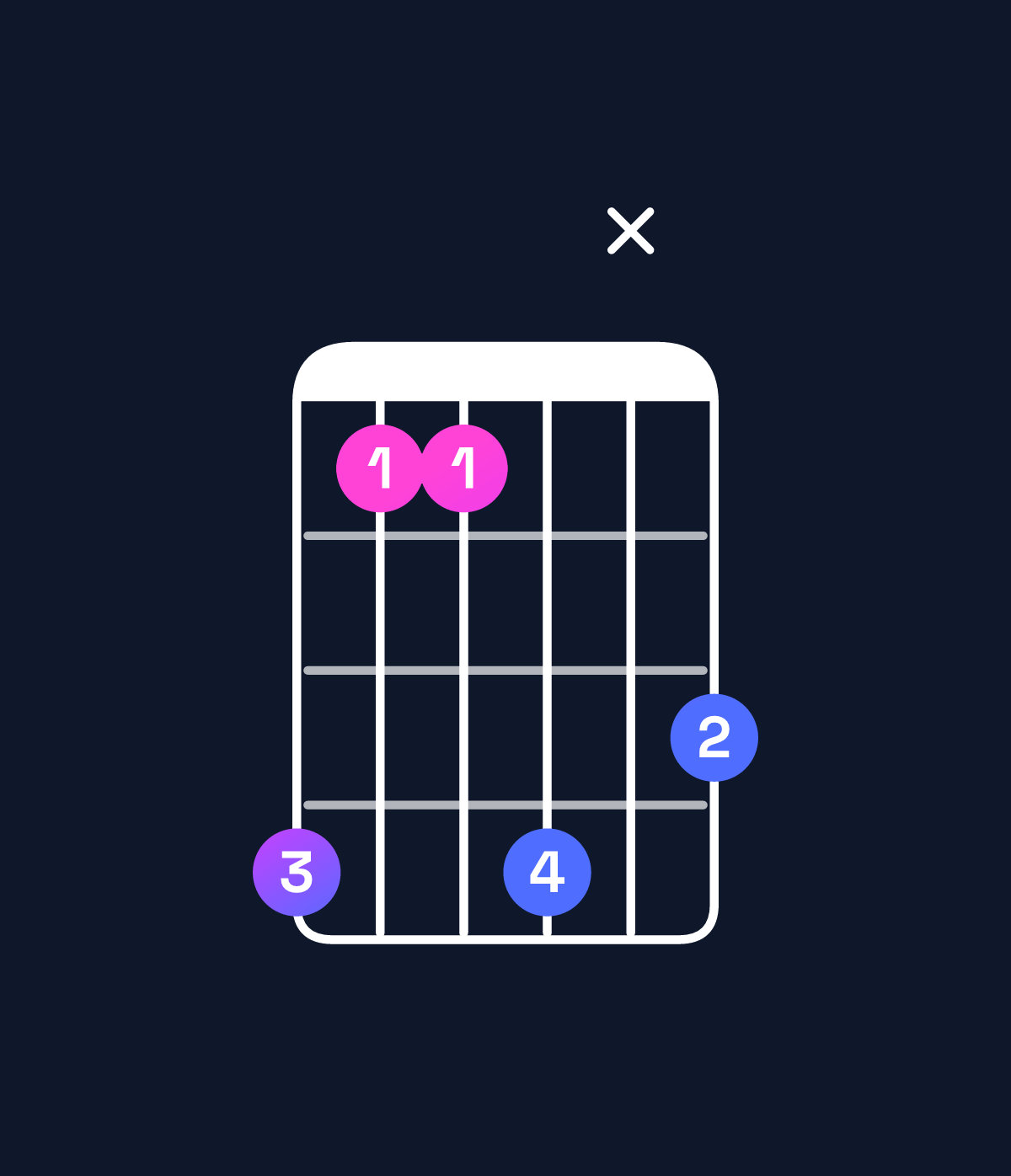 Chord chart for How to play D♭ minor major 9 chord on guitar — Shape 9669x8 | Guitar Wiz