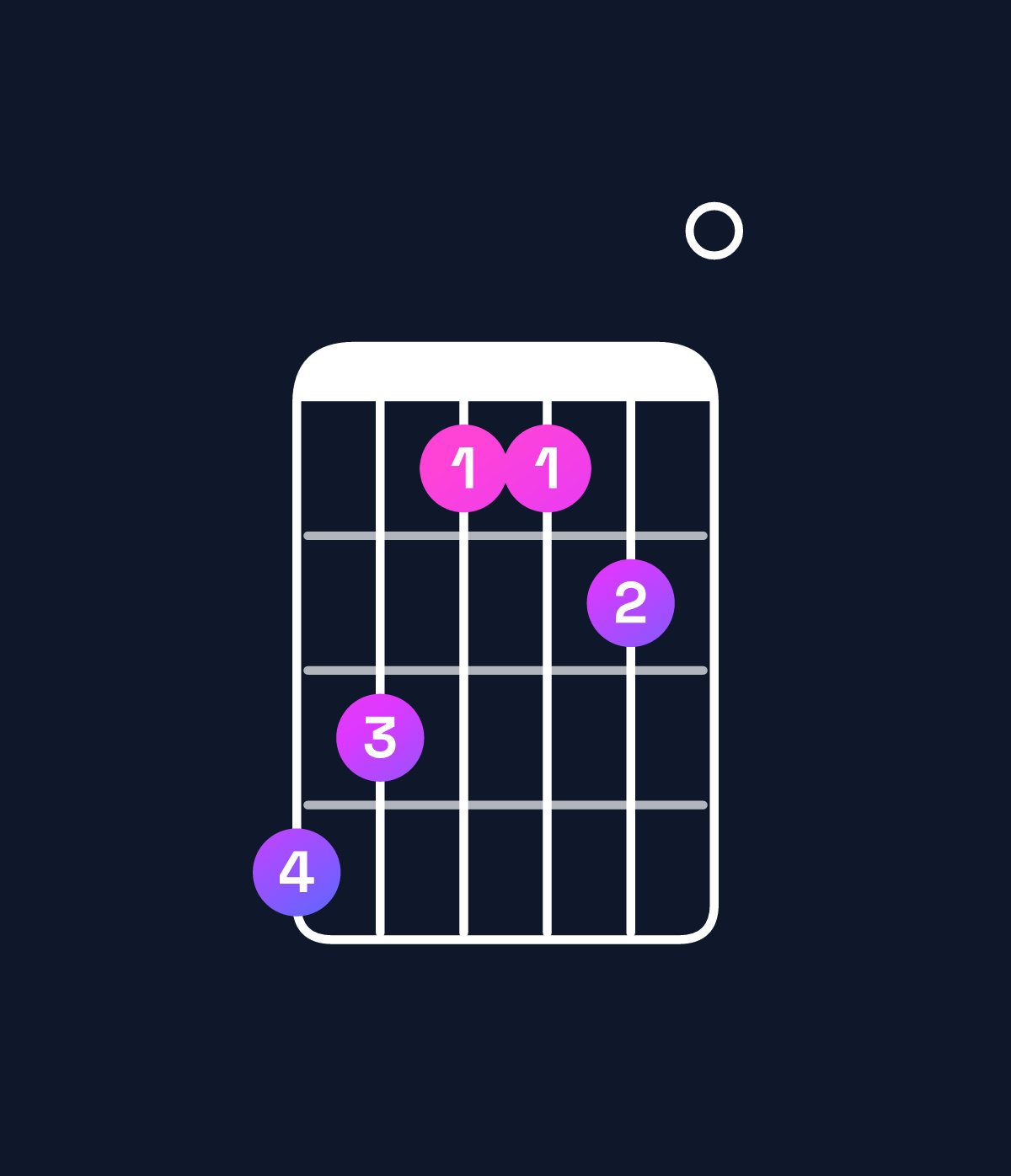 Chord chart for How to play D♭ minor major 9 / A♭ (2nd inversion) chord on guitar — Shape 431120 | Guitar Wiz