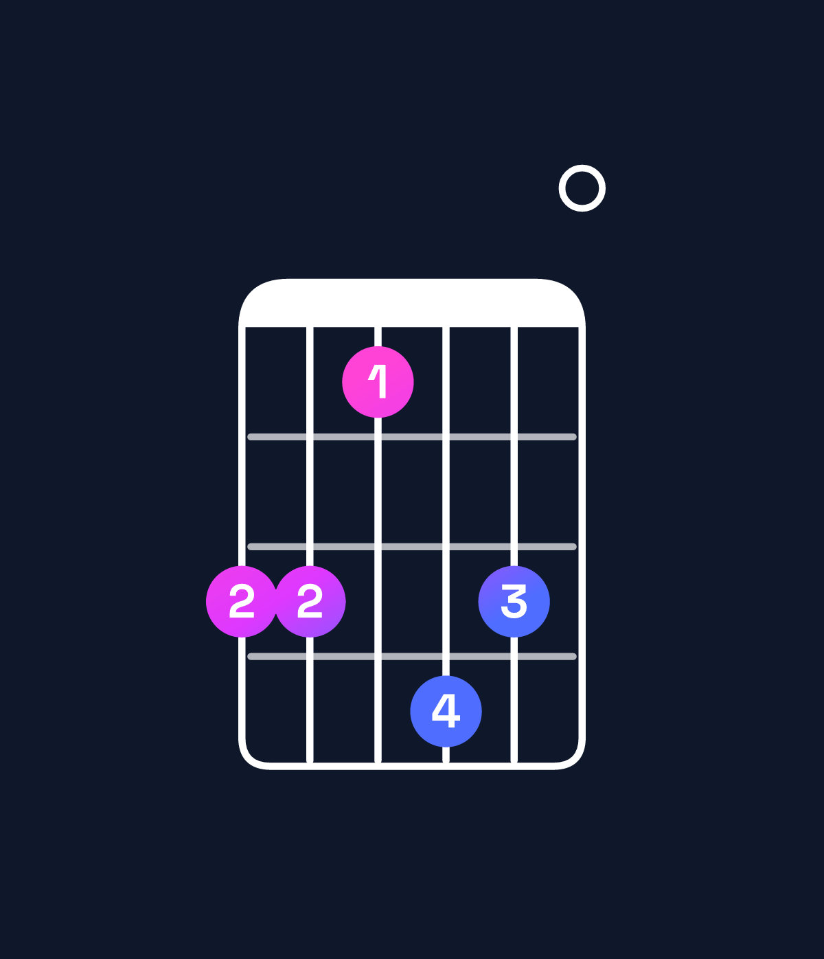 Chord chart for How to play D♭ minor major 9 / A♭ (2nd inversion) chord on guitar — Shape 442540 | Guitar Wiz
