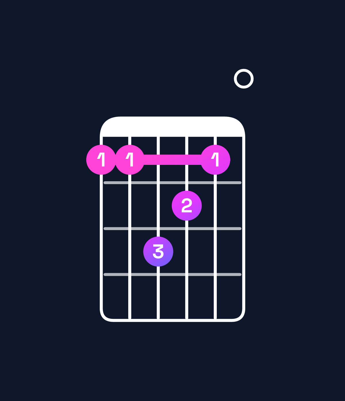 Chord chart for How to play D♭ minor major 9 / A♭ (2nd inversion) chord on guitar — Shape 446540 | Guitar Wiz