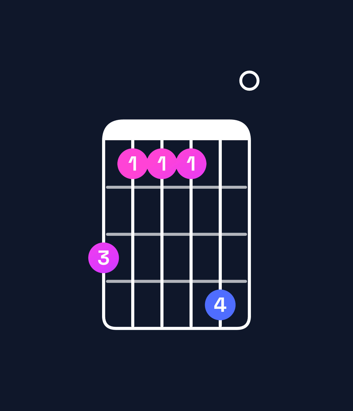 Chord chart for How to play D♭ minor major 9 / C (3rd inversion) chord on guitar — Shape 866690 | Guitar Wiz