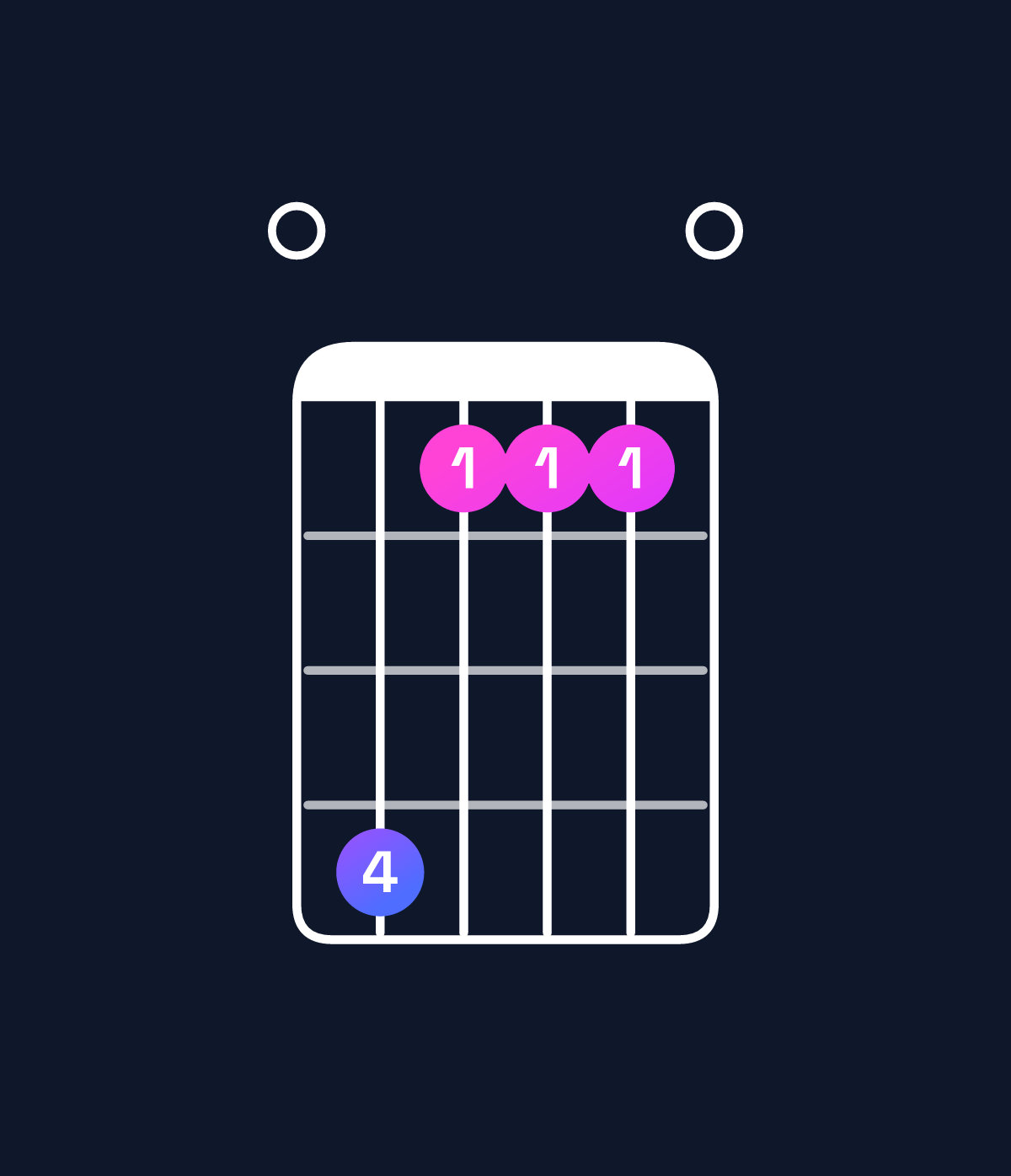 Chord chart for How to play D♭ minor major 9 / F♭ (1st inversion) chord on guitar — Shape 041110 | Guitar Wiz