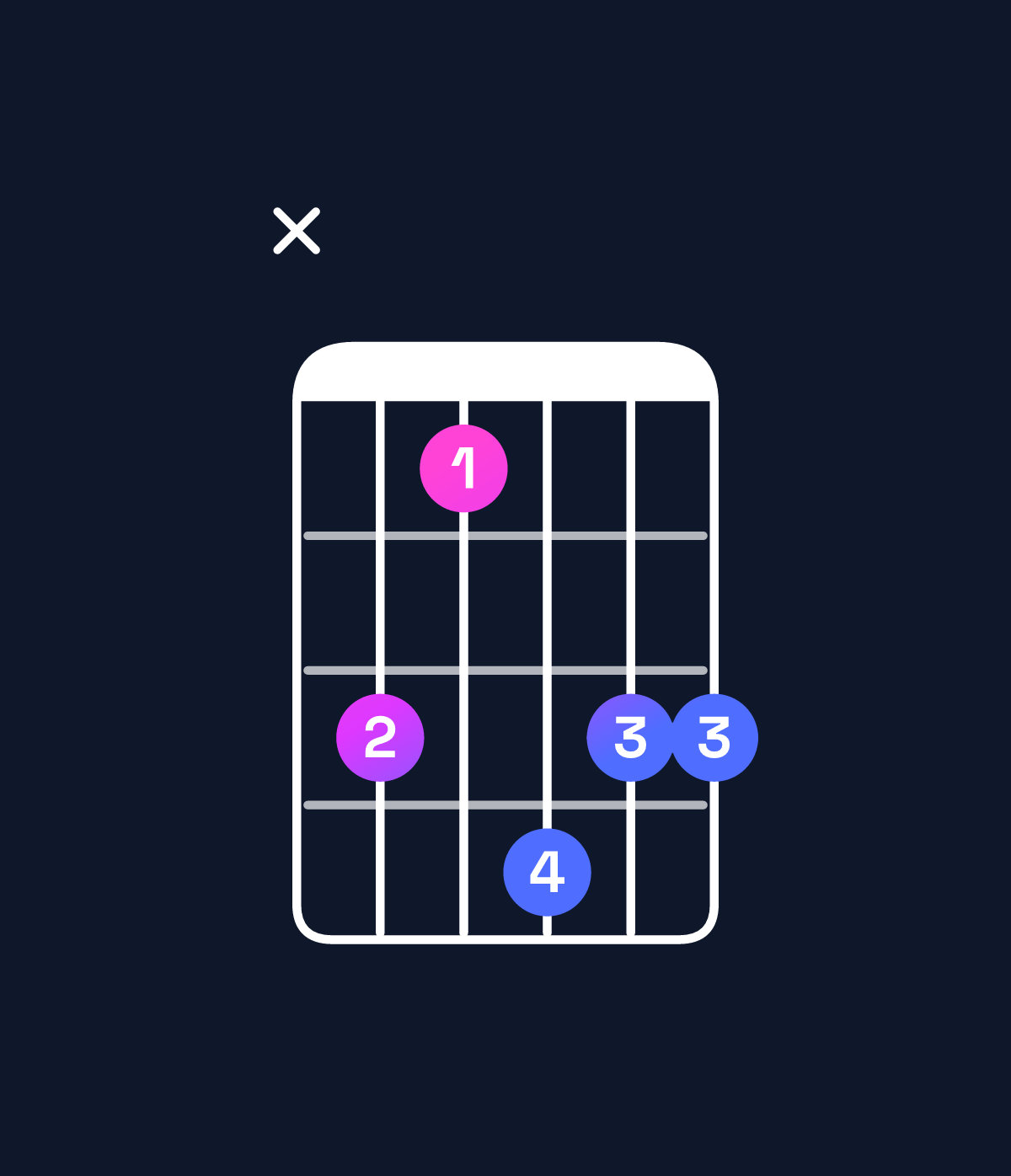 Chord chart for How to play D♭ minor major 9 chord on guitar — Shape x42544 | Guitar Wiz