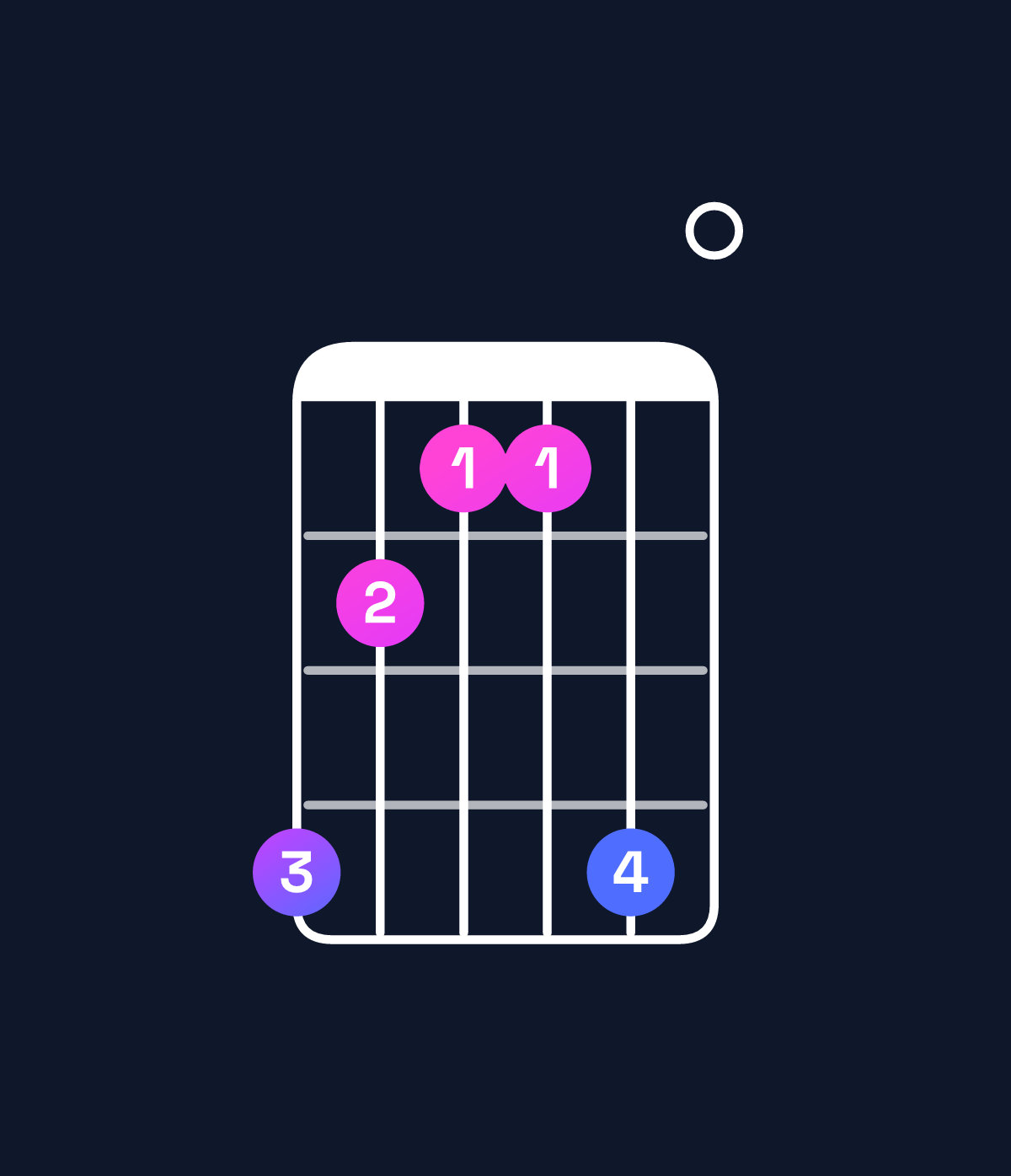 Chord chart for How to play D♭ minor chord on guitar — Shape 976690 | Guitar Wiz