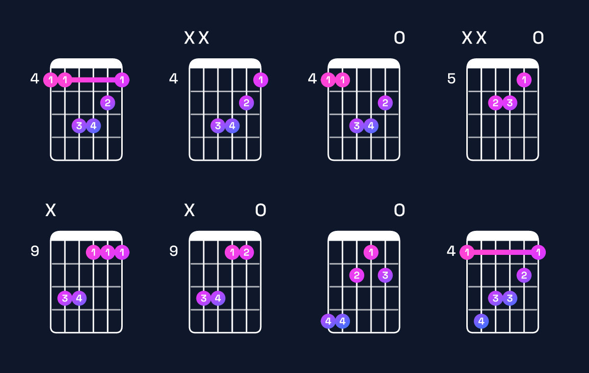 Chord chart for D♭ minor / A♭ (2nd inversion) Guitar Chord: Notes, Shapes & Bass Note | Guitar Wiz