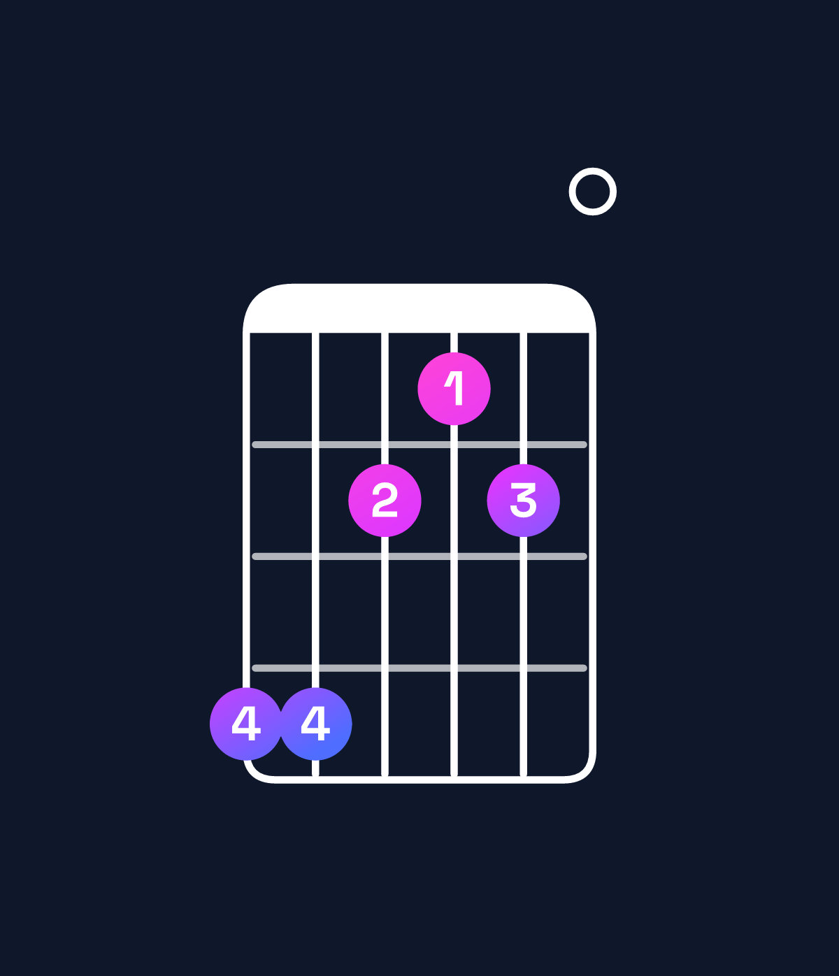 Chord chart for How to play D♭ minor / A♭ (2nd inversion) chord on guitar — Shape 442120 | Guitar Wiz