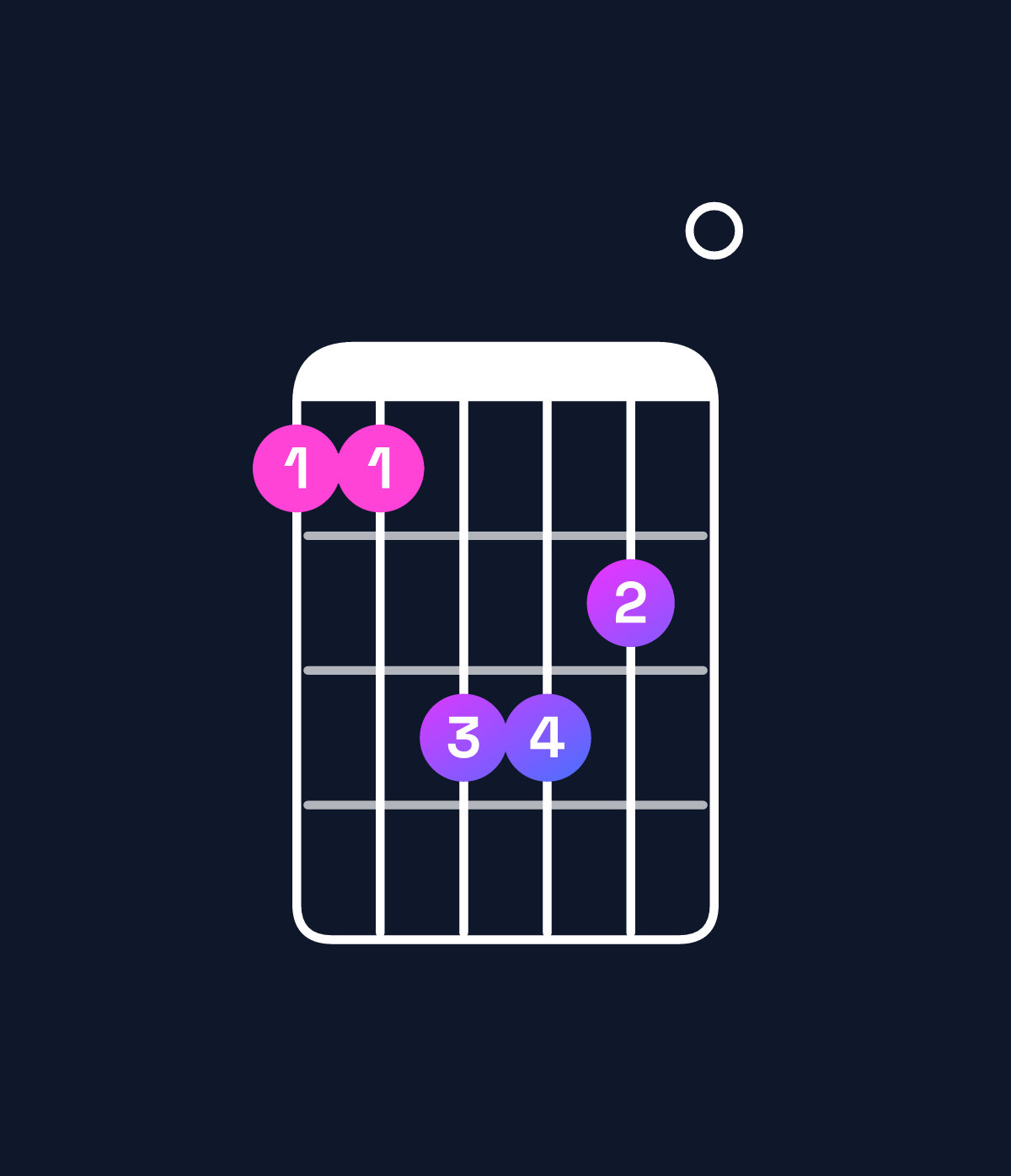 Chord chart for How to play D♭ minor / A♭ (2nd inversion) chord on guitar — Shape 446650 | Guitar Wiz
