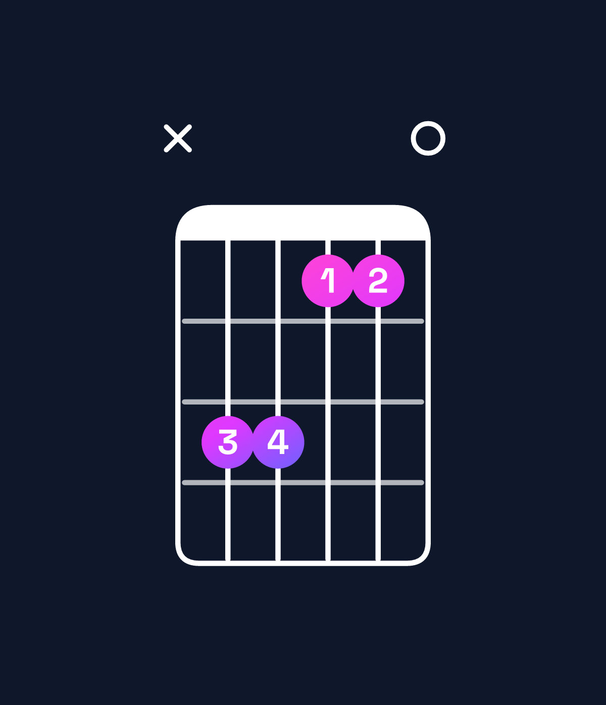 Chord chart for How to play D♭ minor / A♭ (2nd inversion) chord on guitar — Shape xbb990 | Guitar Wiz