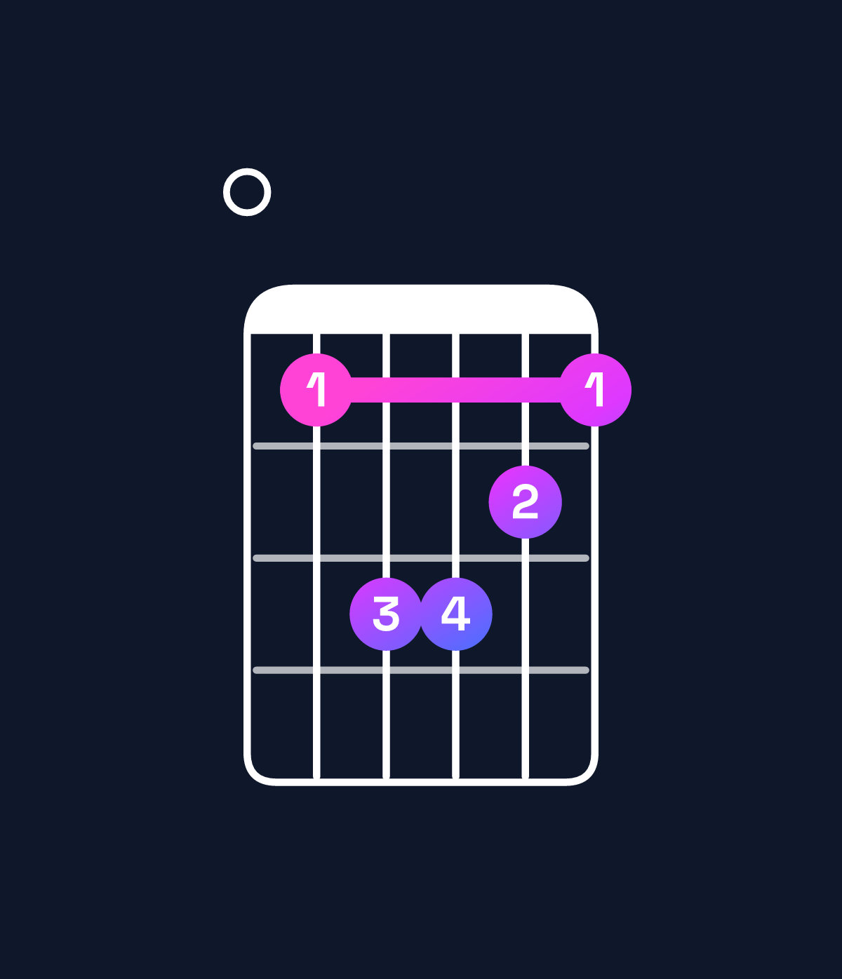 Chord chart for How to play D♭ minor / F♭ (1st inversion) chord on guitar — Shape 046654 | Guitar Wiz