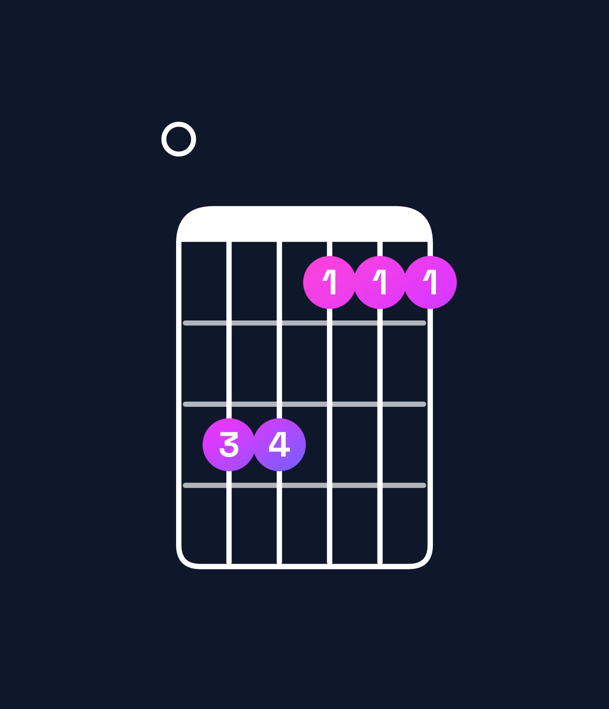 Chord chart for How to play D♭ minor / F♭ (1st inversion) chord on guitar — Shape 0bb999 | Guitar Wiz