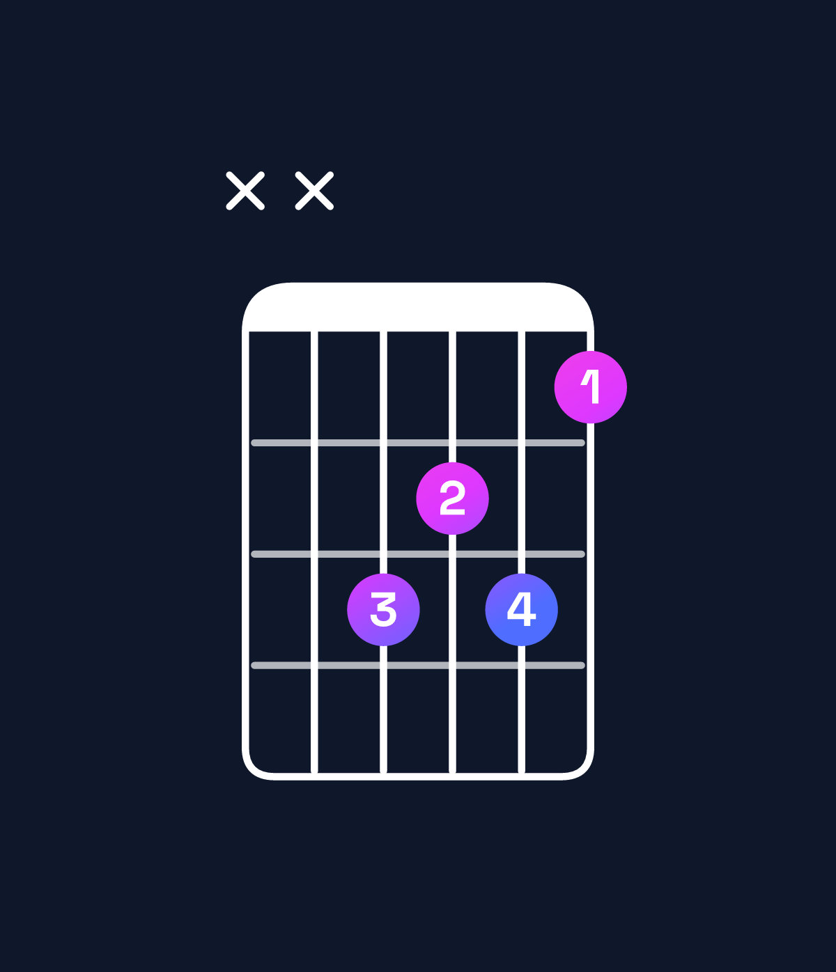 Chord chart for How to play D♭ minor / F♭ (1st inversion) chord on guitar — Shape xxedec | Guitar Wiz