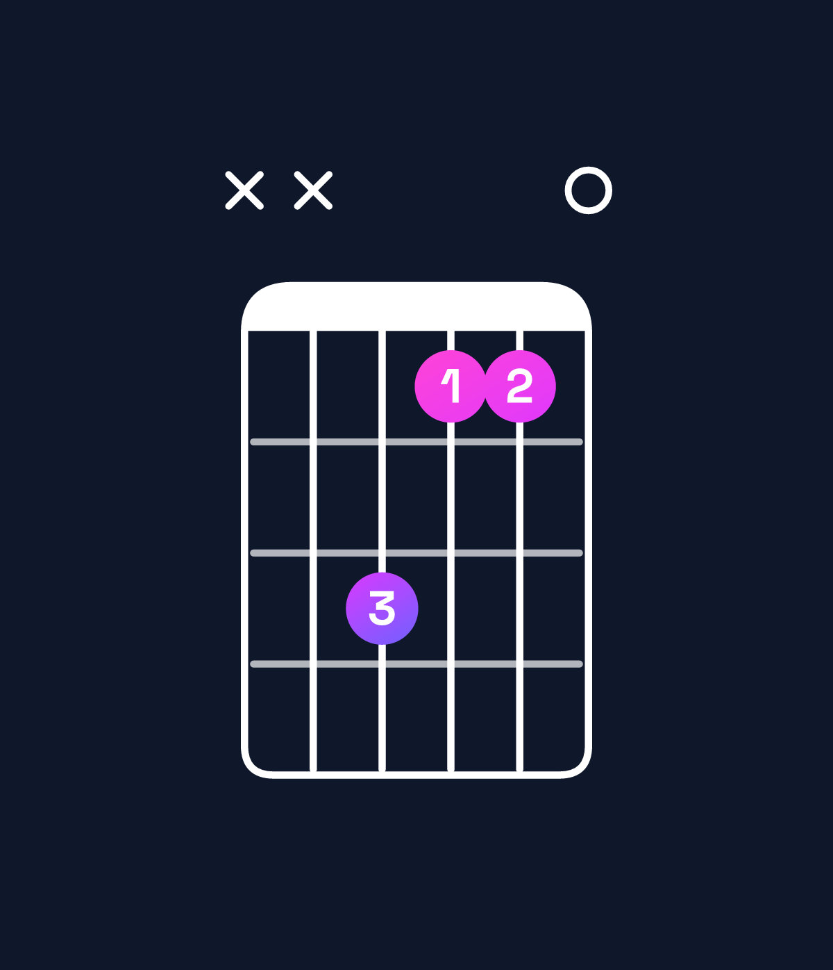Chord chart for How to play D♭ minor chord on guitar — Shape xxb990 | Guitar Wiz