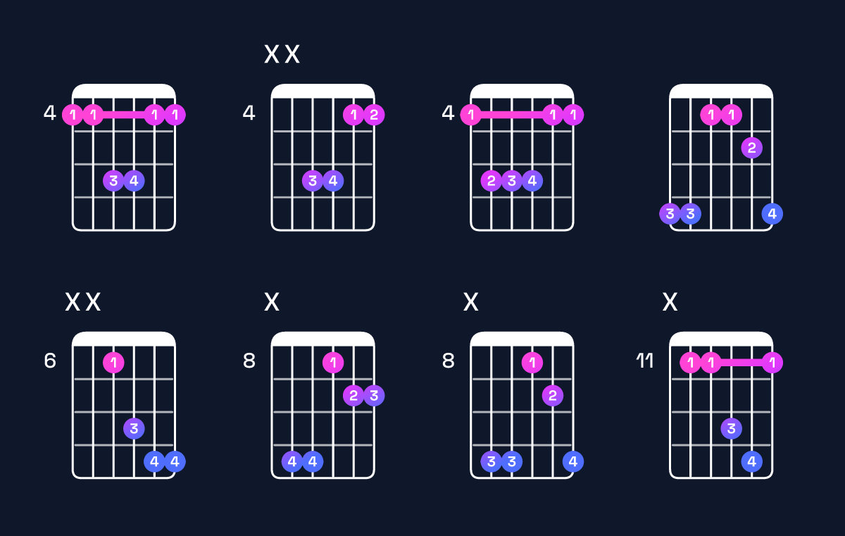 Chord chart for D♭ suspended 2nd / A♭ (2nd inversion) Guitar Chord: Notes, Shapes & Bass Note | Guitar Wiz