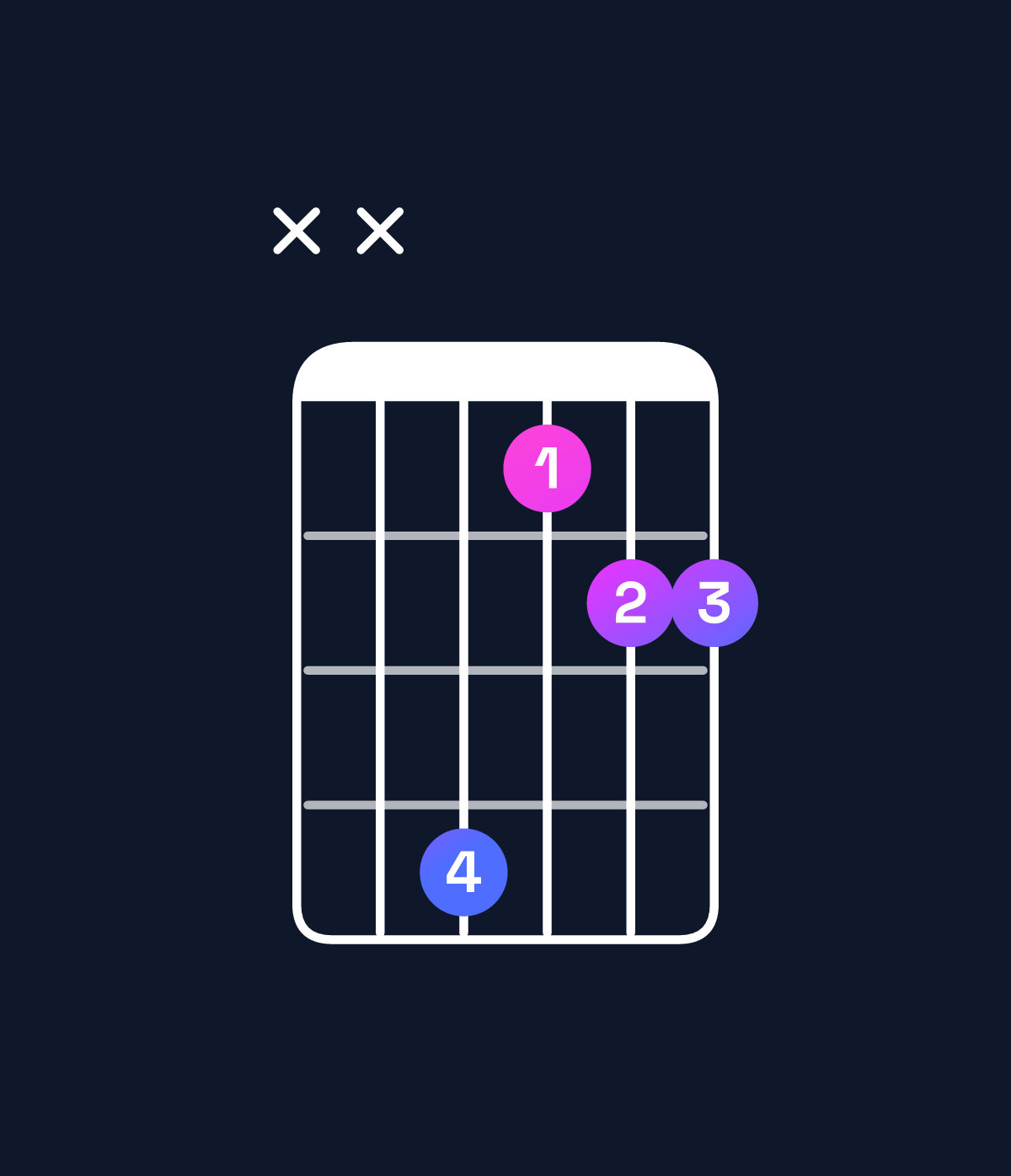 Chord chart for How to play D♭ suspended 2nd chord on guitar — Shape xxb899 | Guitar Wiz