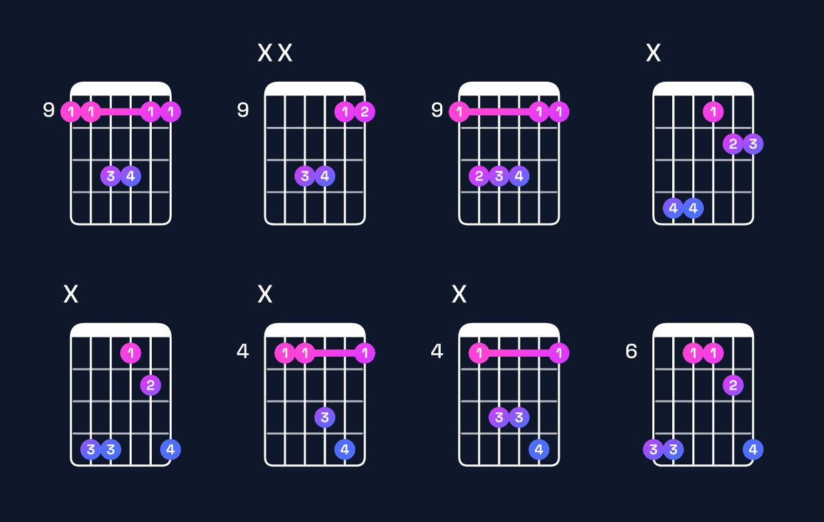 Chord chart for D♭ suspended 4th Guitar Chord: Notes, Intervals, Inversions & Shapes | Guitar Wiz