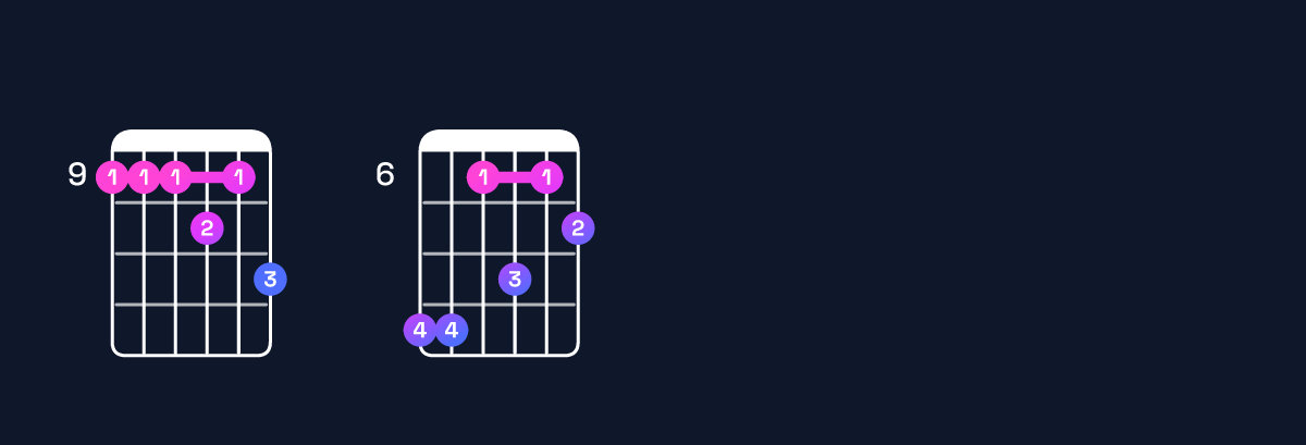 Chord chart for D♭11 Guitar Chord: Notes, Intervals, Inversions & Shapes | Guitar Wiz