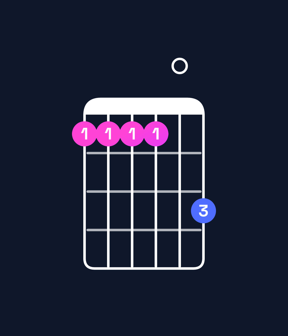 Chord chart for How to play D♭11 / E♭ (4th inversion) chord on guitar — Shape bbbb0d | Guitar Wiz
