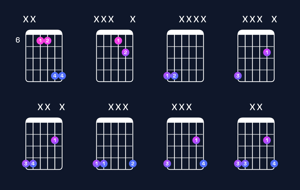 Chord chart for D♭5 / A♭ (1st inversion) Guitar Chord: Notes, Shapes & Bass Note | Guitar Wiz