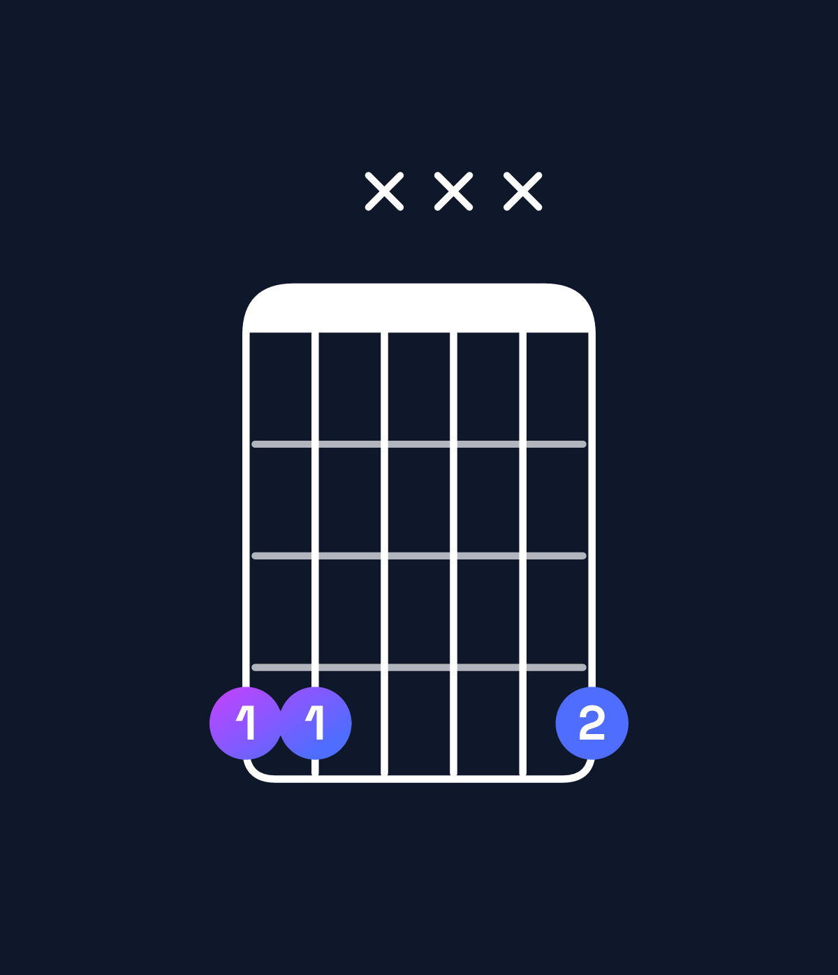 Chord chart for How to play D♭5 / A♭ (1st inversion) chord on guitar — Shape 44xxx4 | Guitar Wiz