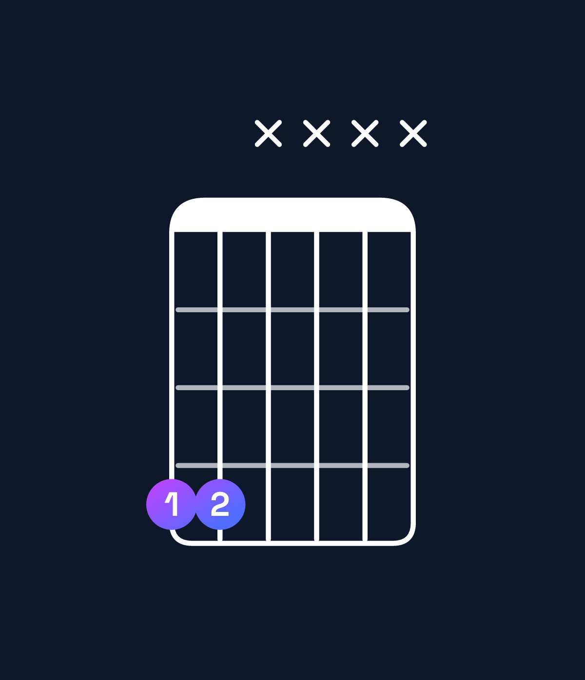 Chord chart for How to play D♭5 / A♭ (1st inversion) chord on guitar — Shape 44xxxx | Guitar Wiz