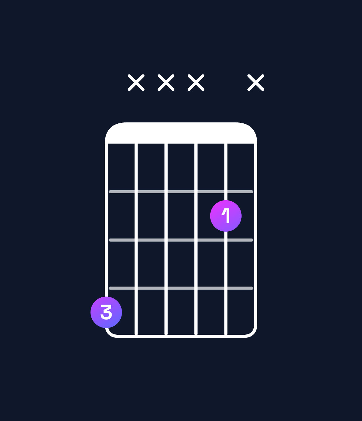Chord chart for How to play D♭5 / A♭ (1st inversion) chord on guitar — Shape 4xxx2x | Guitar Wiz