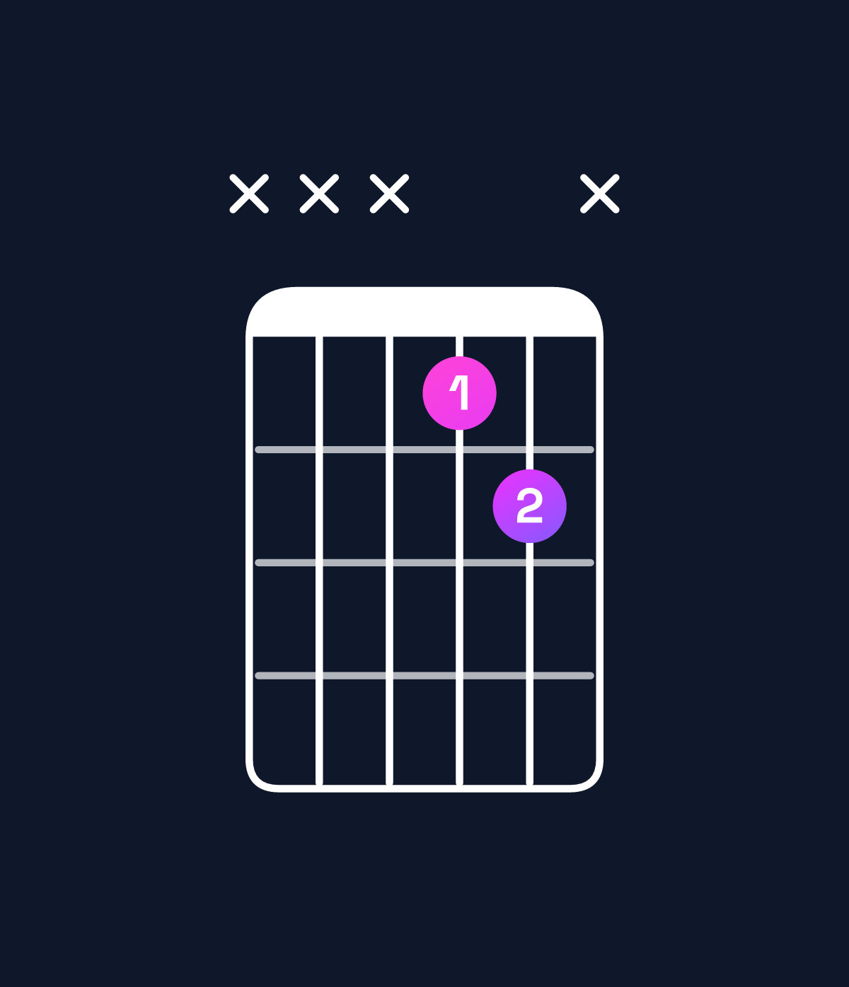 Chord chart for How to play D♭5 / A♭ (1st inversion) chord on guitar — Shape xxx12x | Guitar Wiz